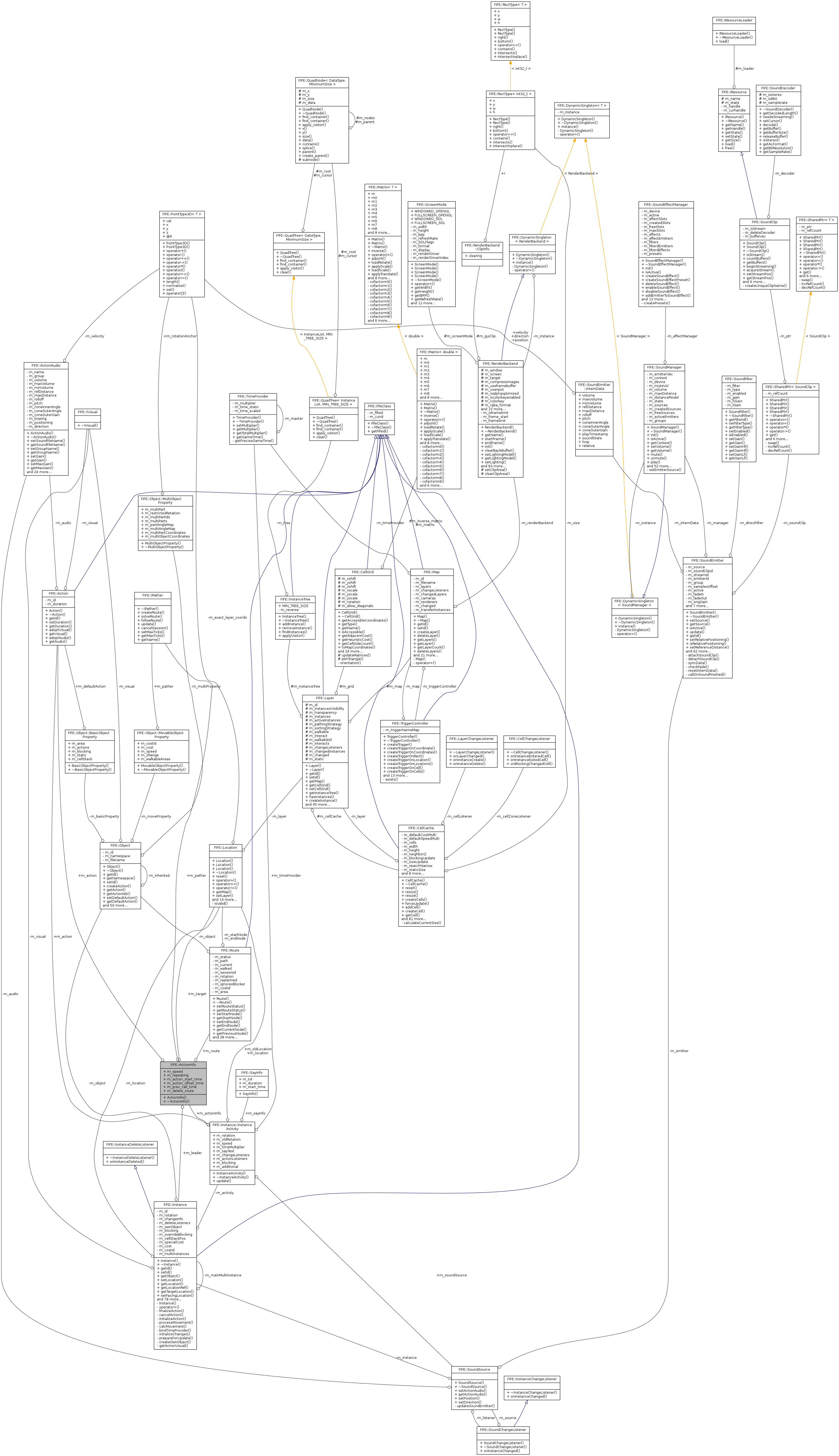 Collaboration graph