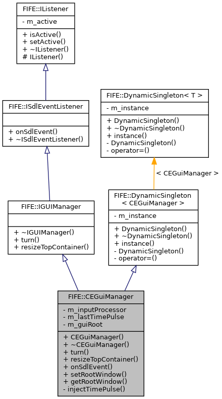 Inheritance graph