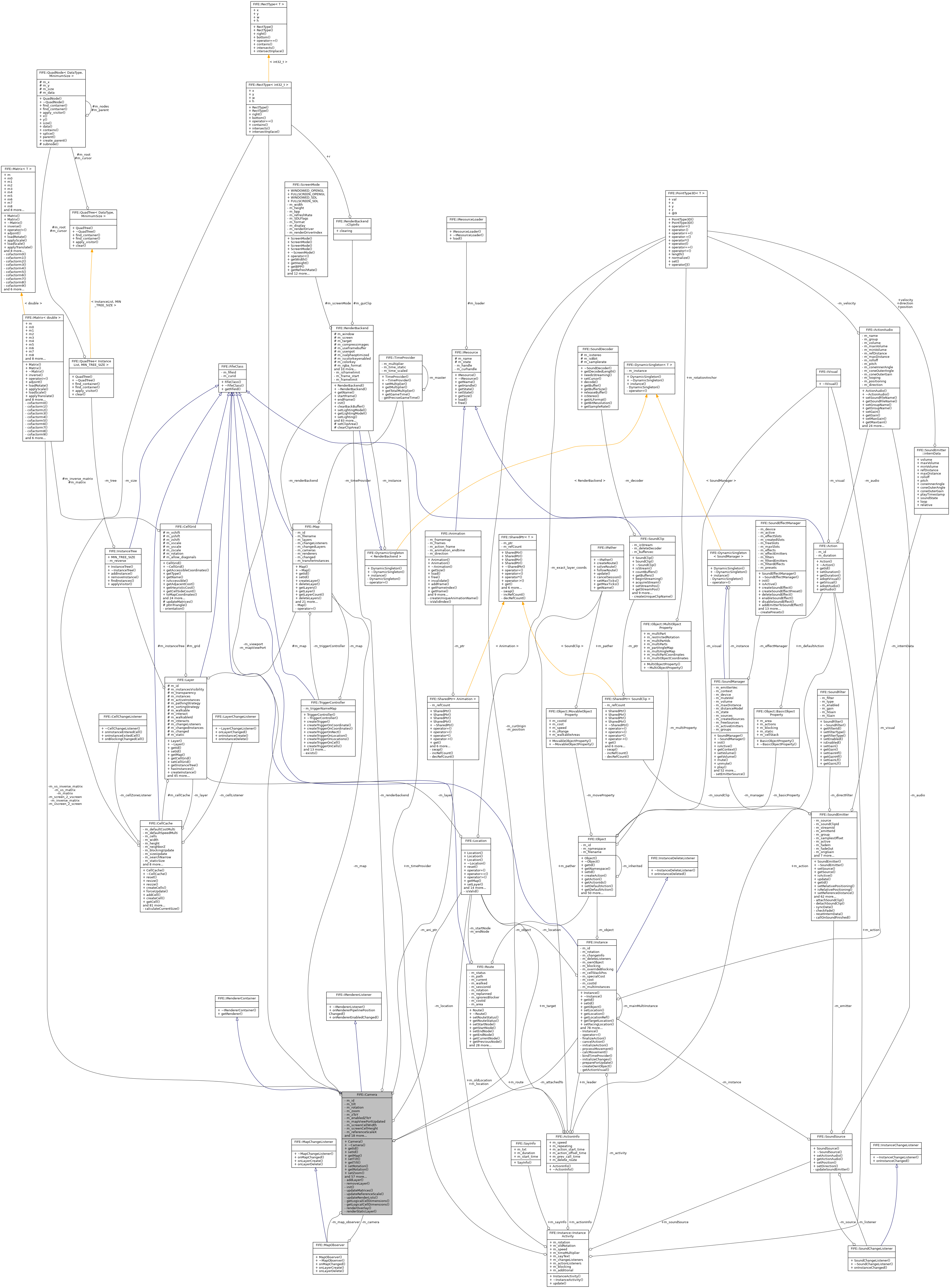 Collaboration graph