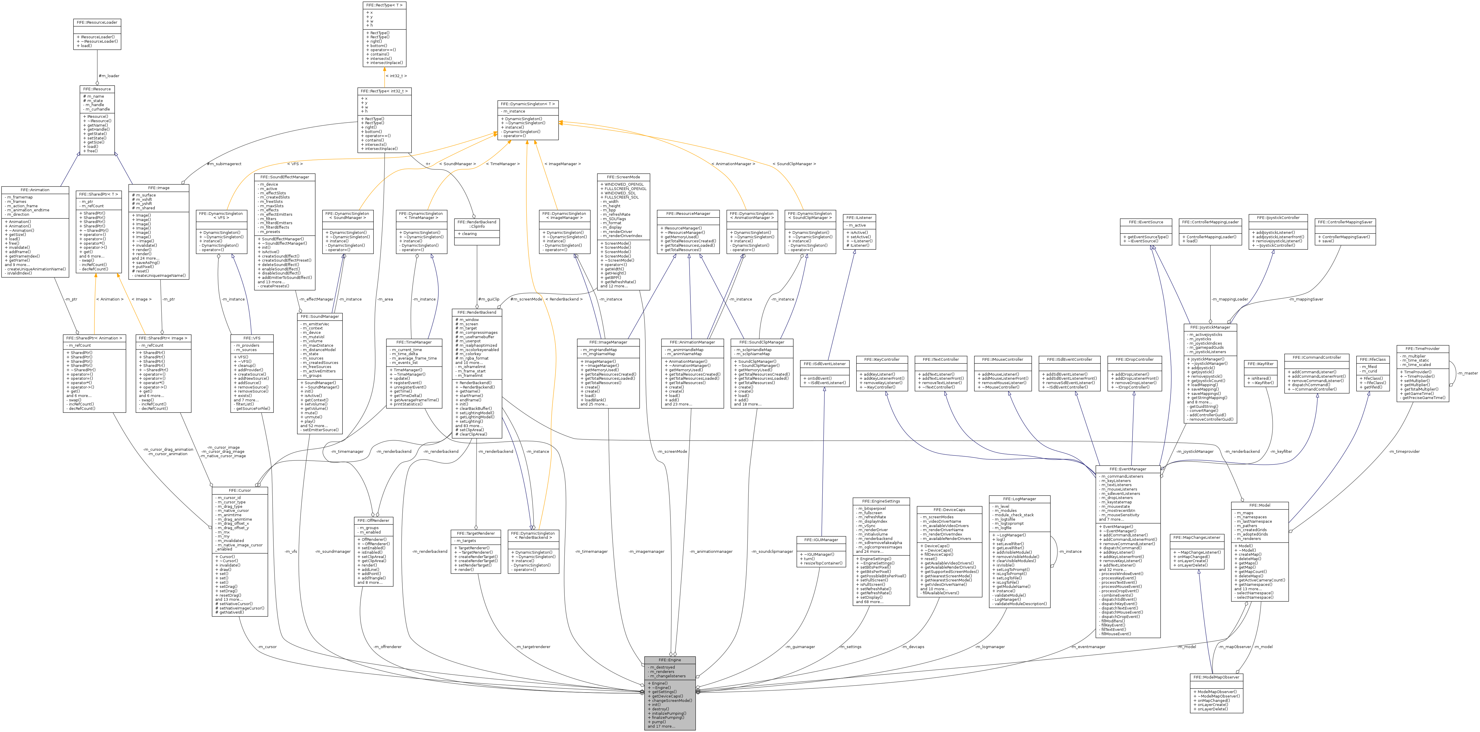 Collaboration graph