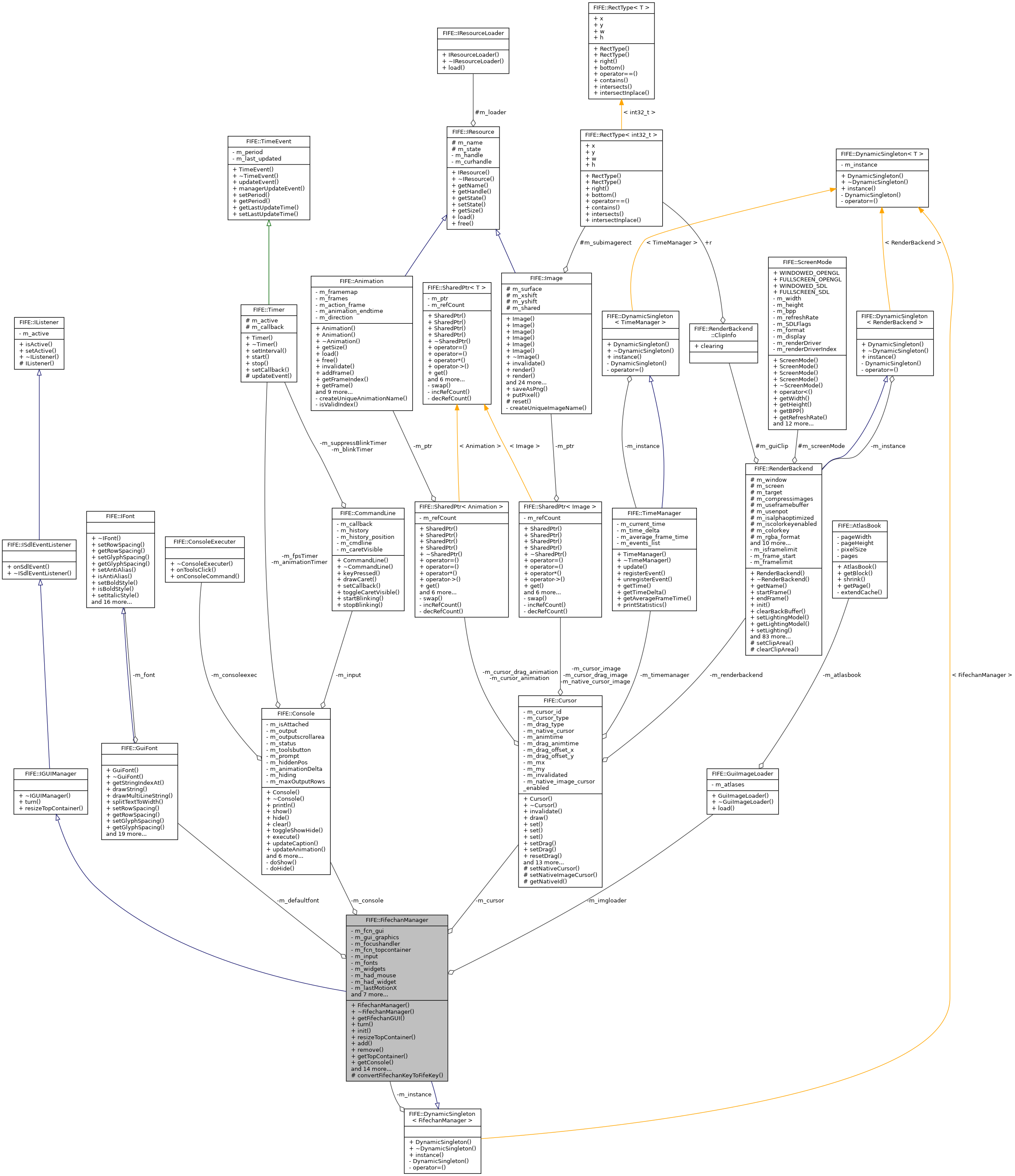 Collaboration graph