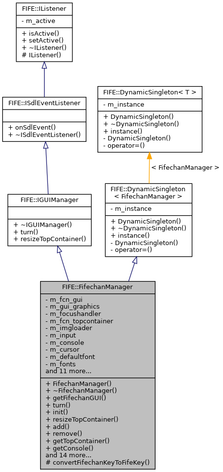 Inheritance graph