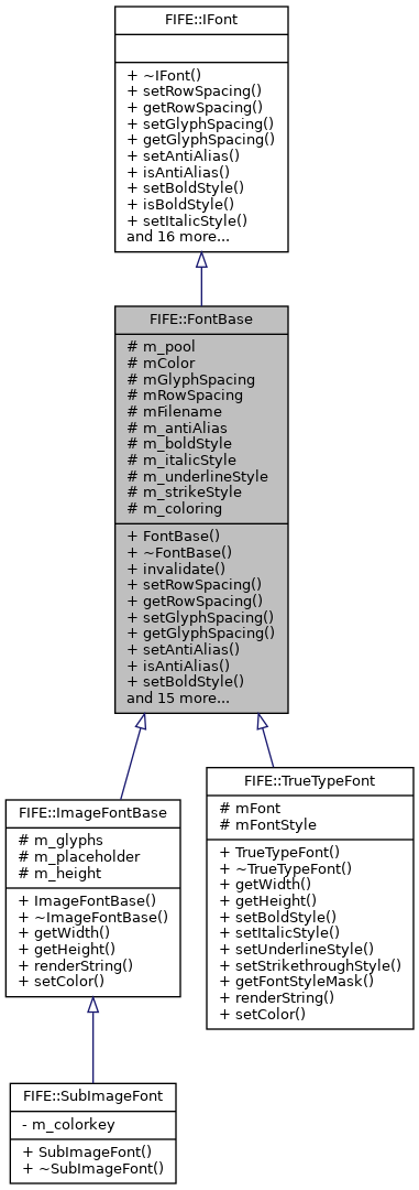 Inheritance graph