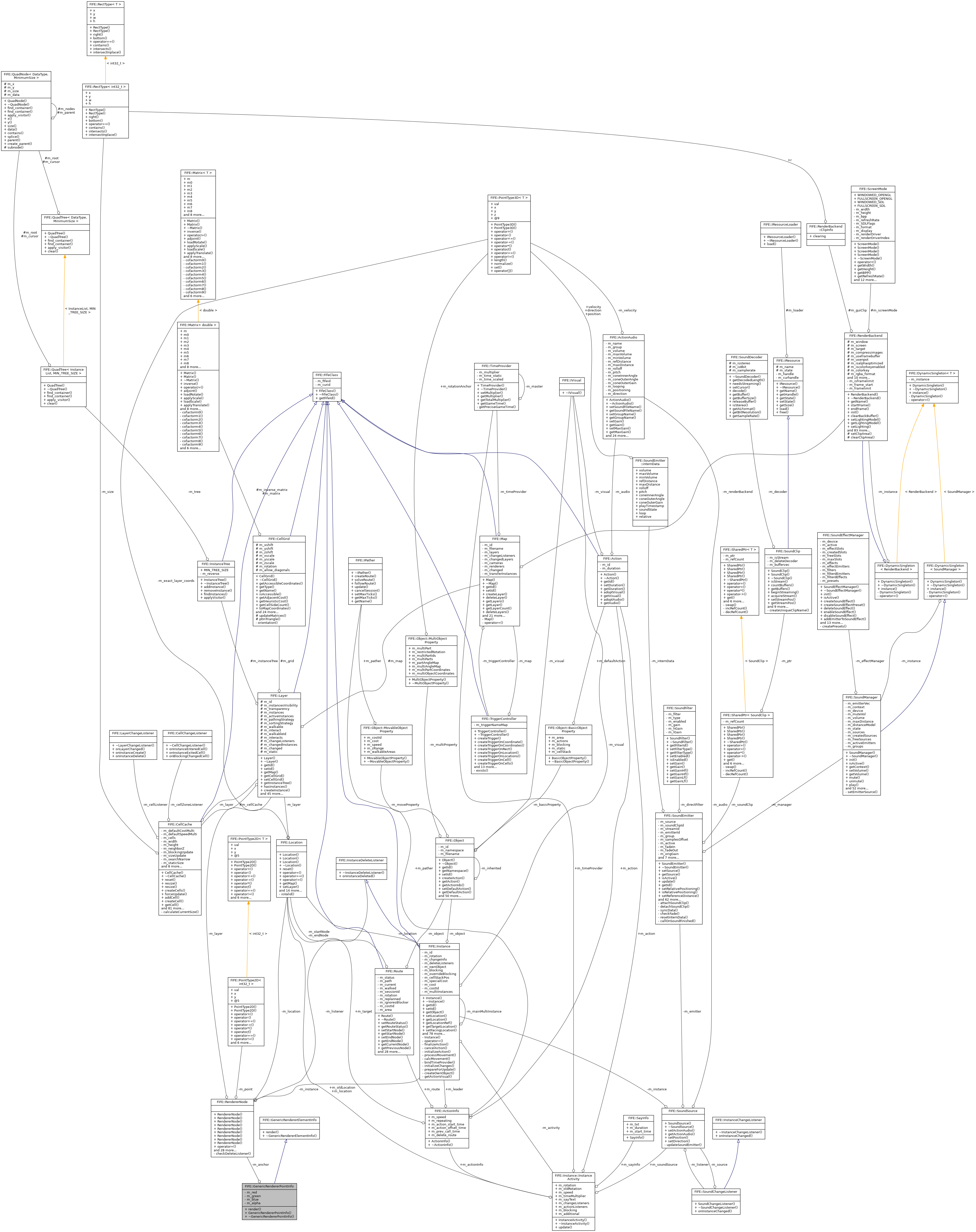 Collaboration graph