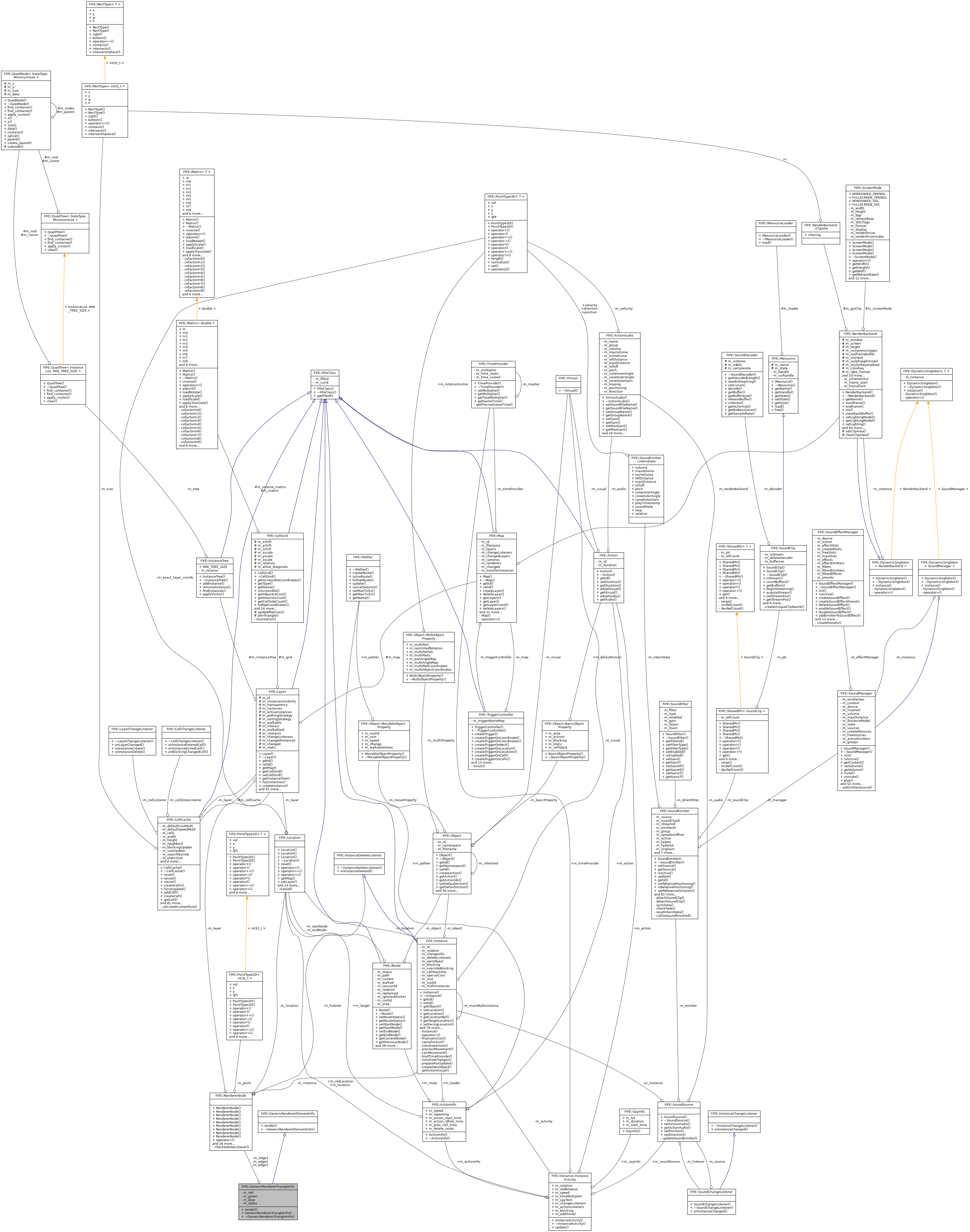 Collaboration graph