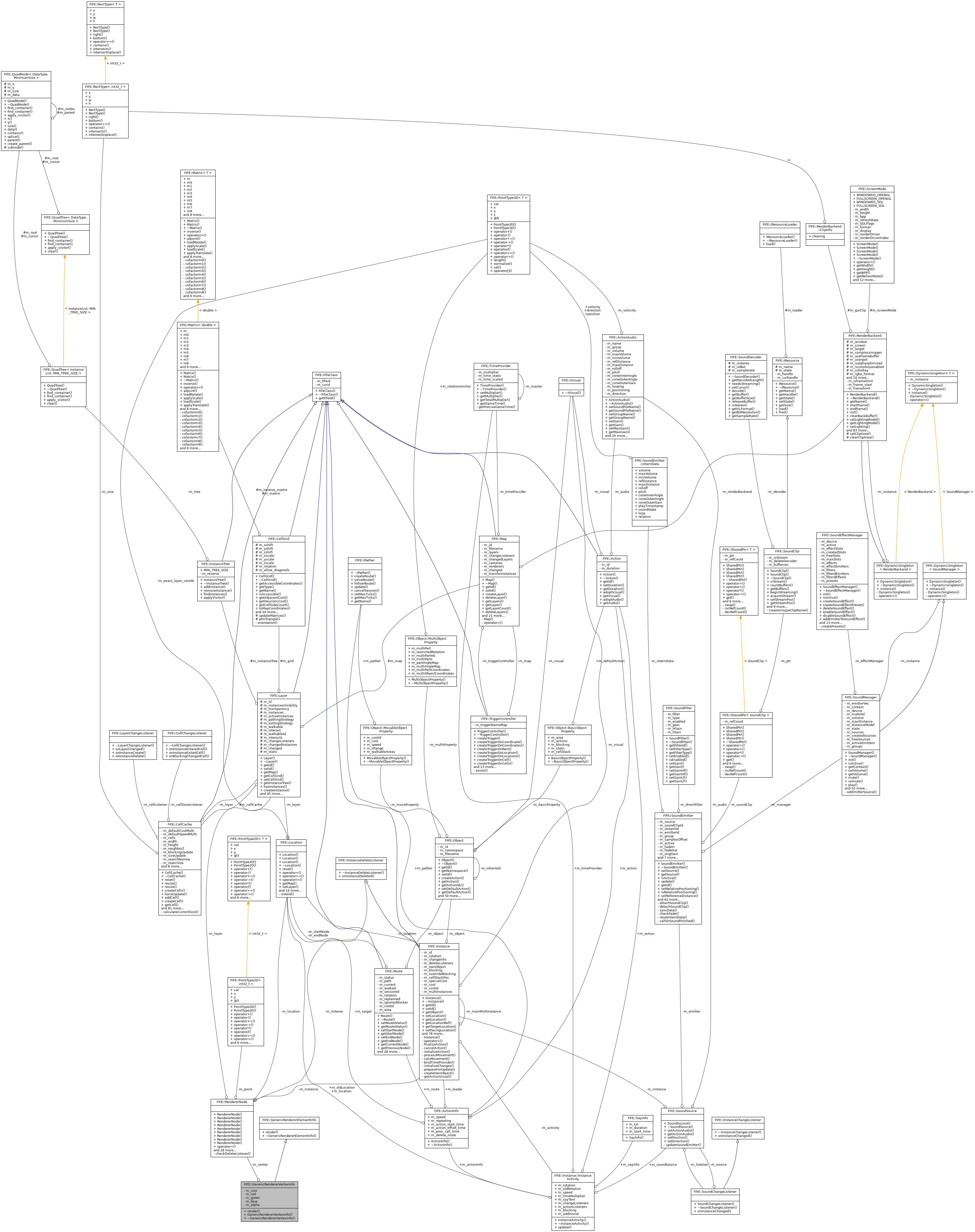 Collaboration graph