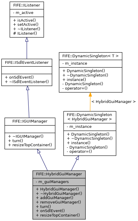 Inheritance graph