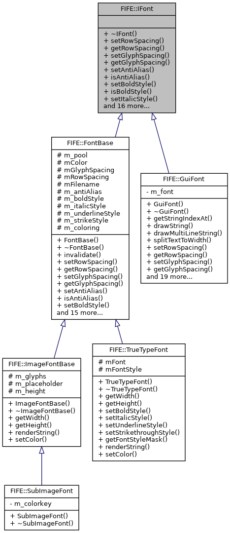 Inheritance graph