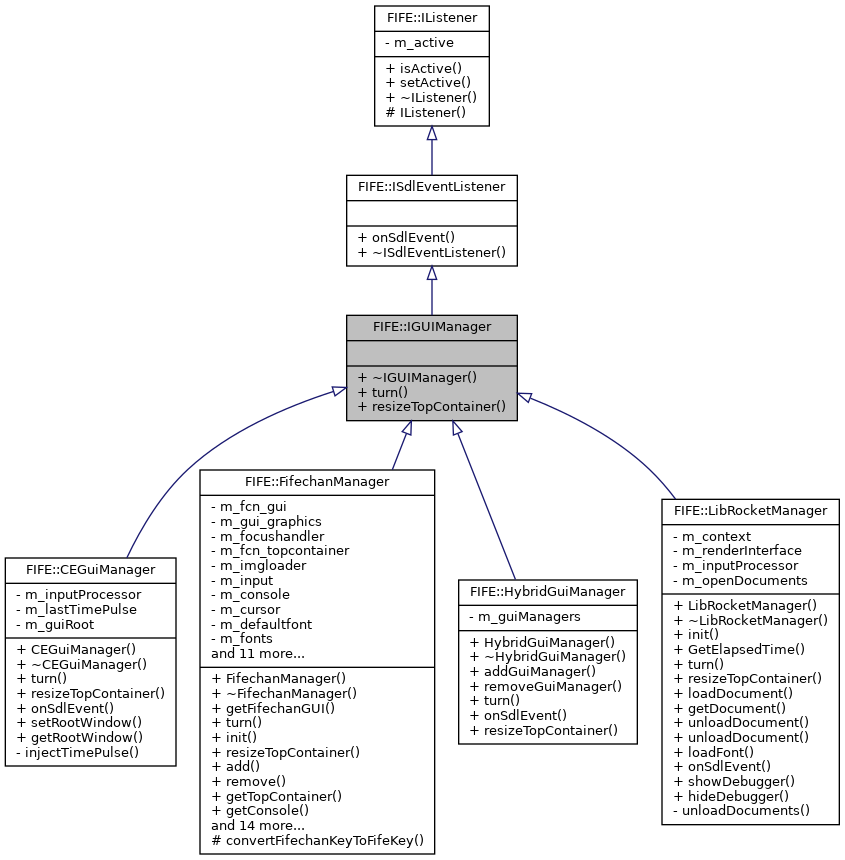 Inheritance graph