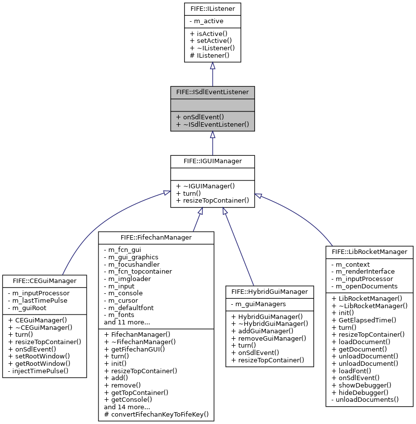 Inheritance graph