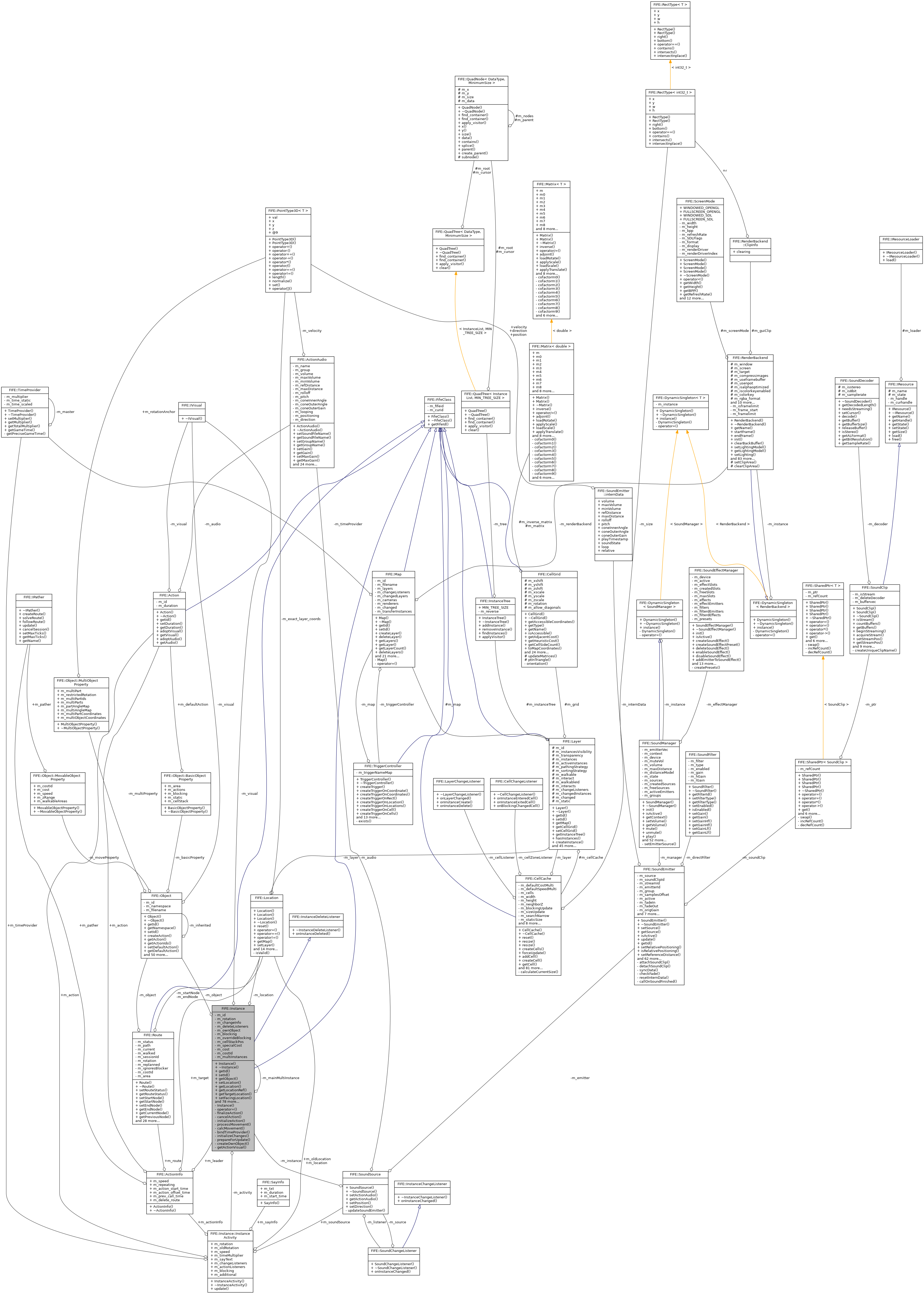 Collaboration graph