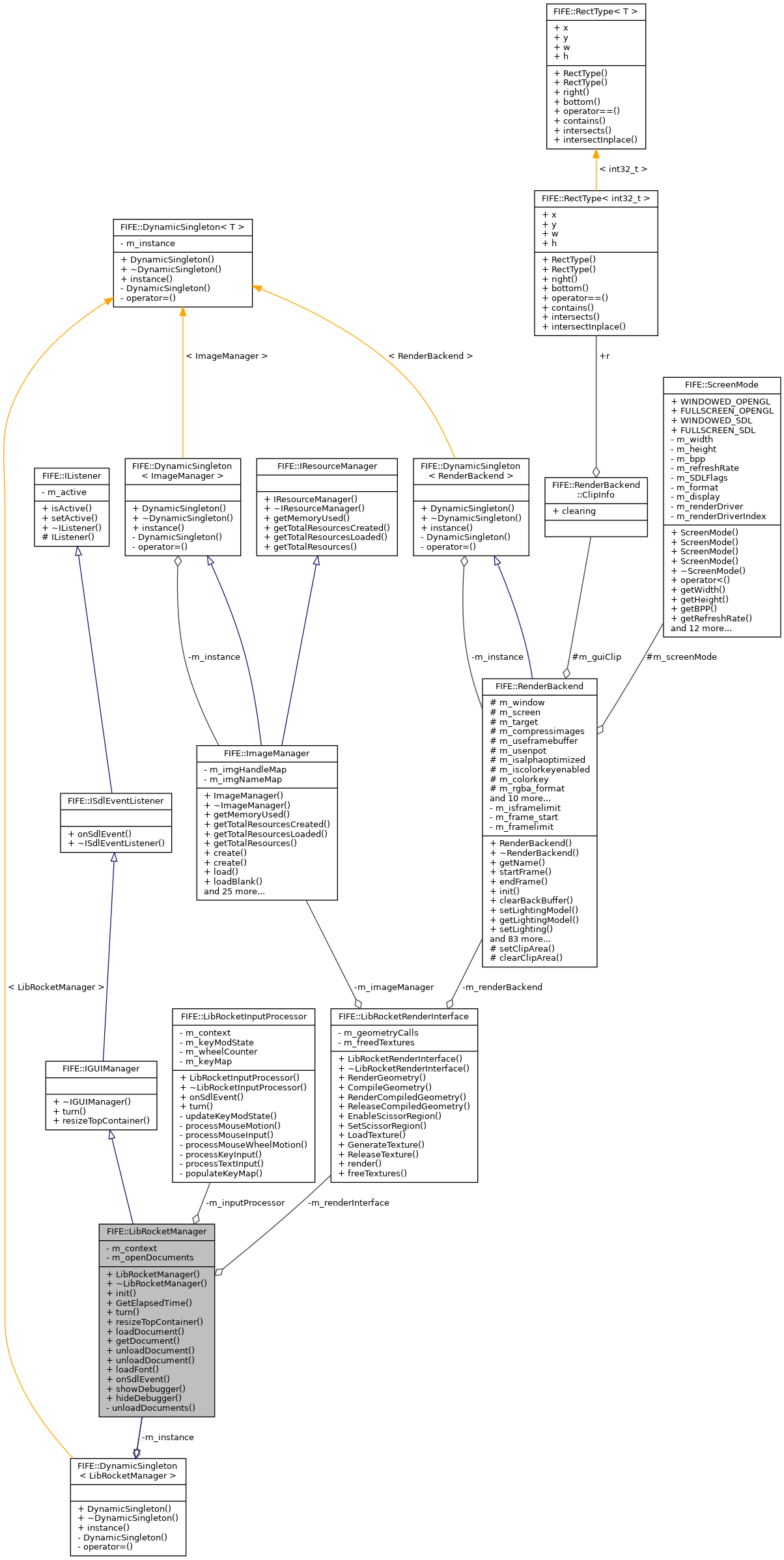 Collaboration graph