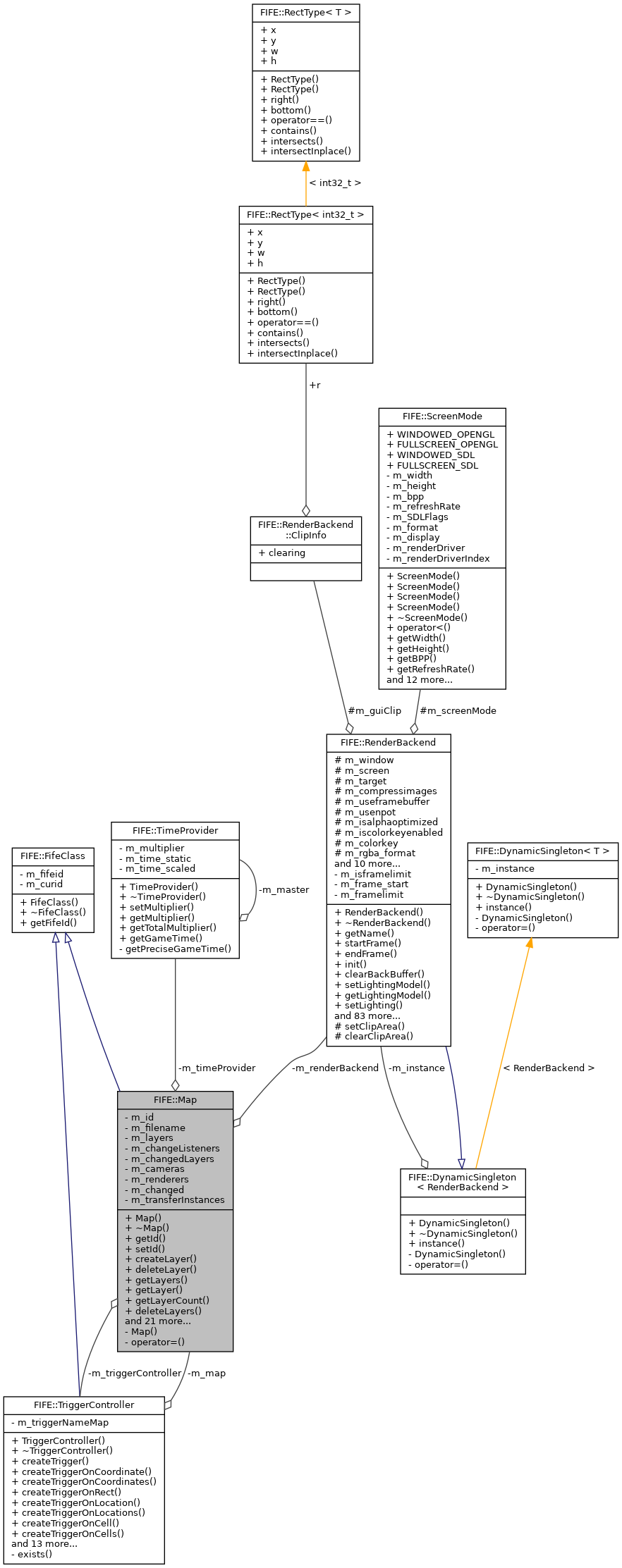 Collaboration graph