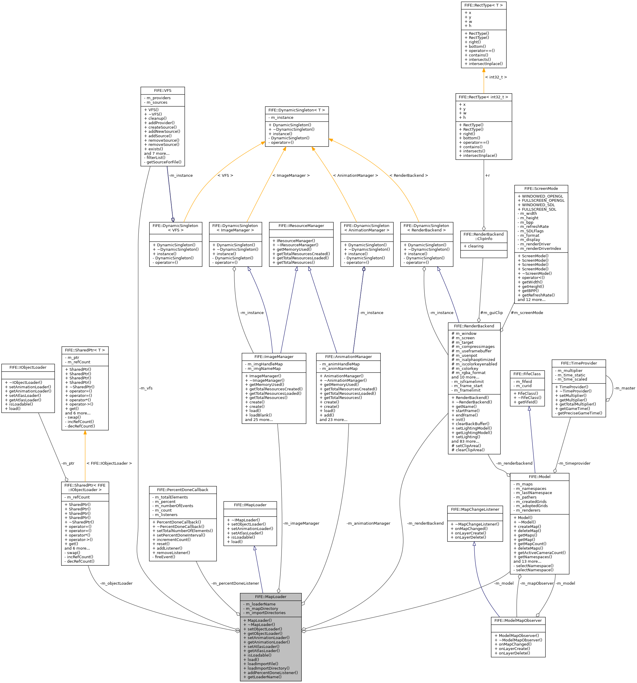 Collaboration graph