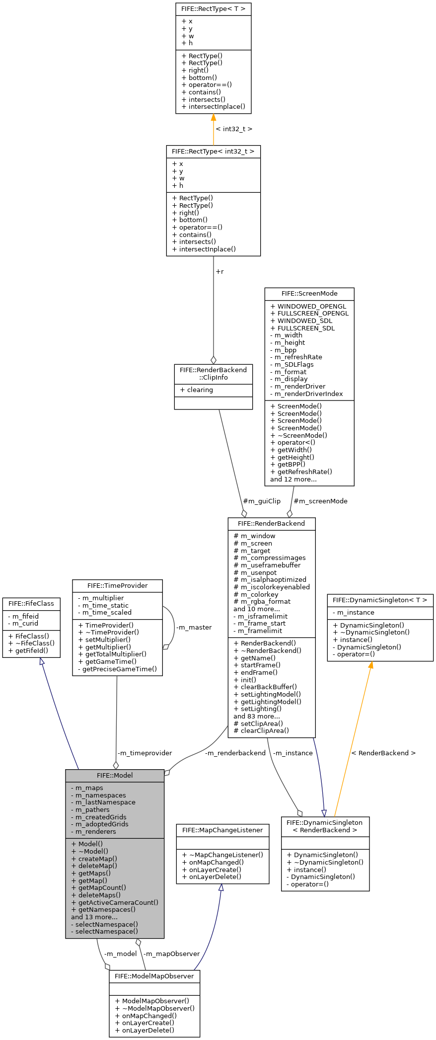 Collaboration graph