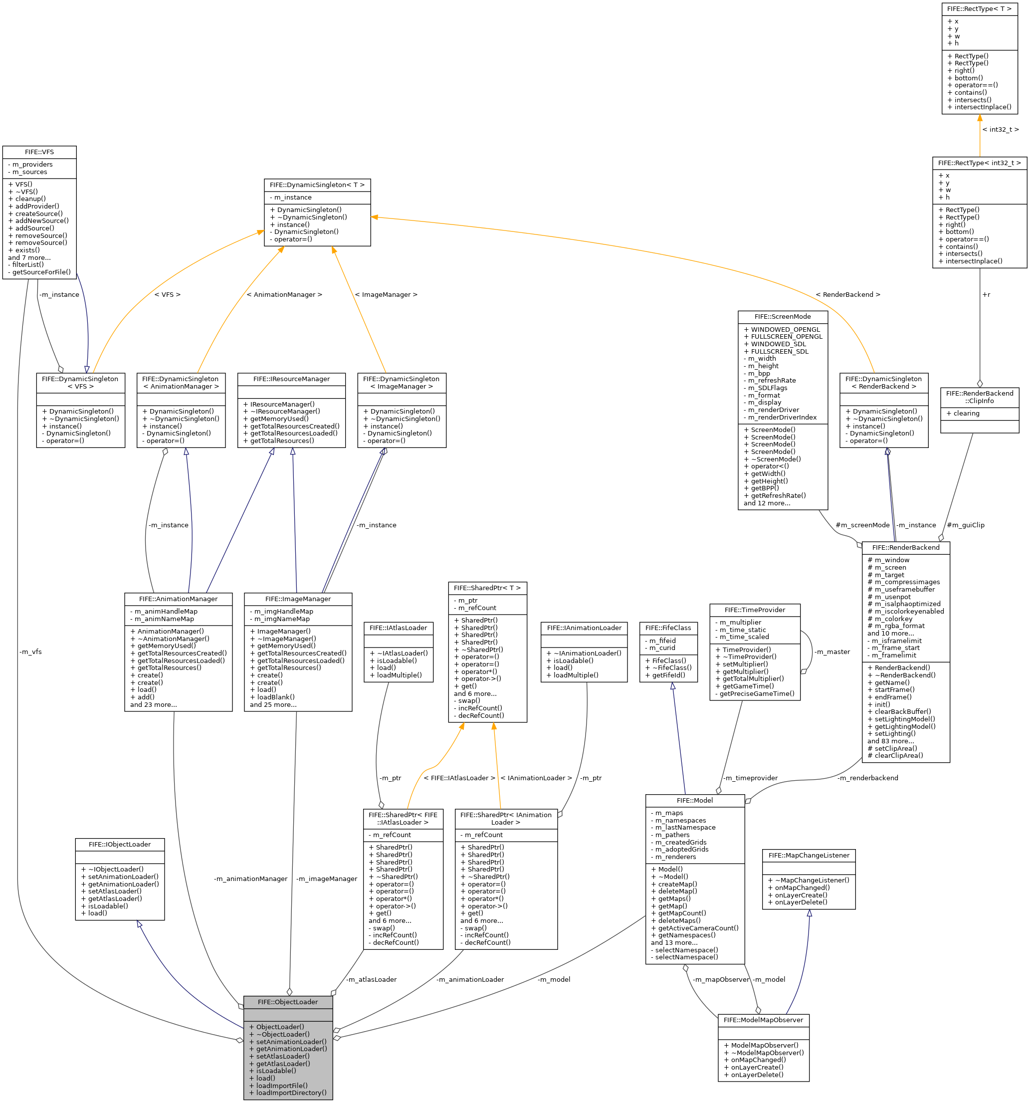 Collaboration graph