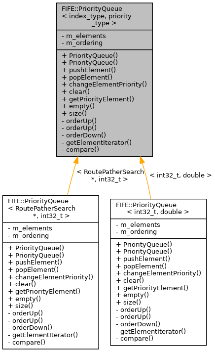 Inheritance graph