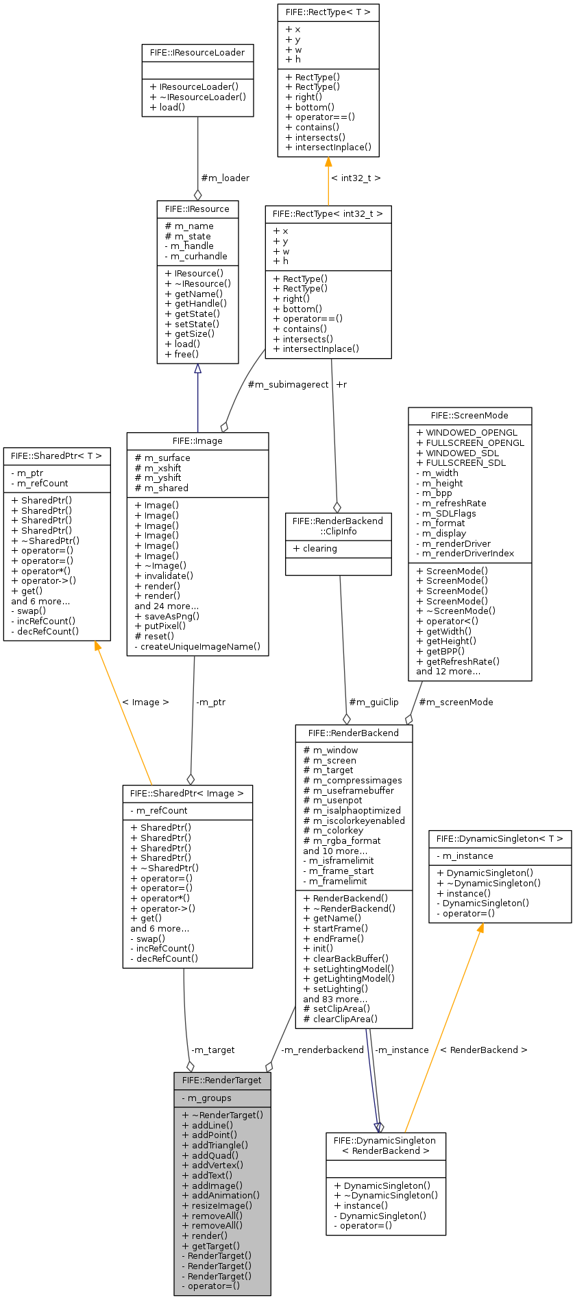 Collaboration graph