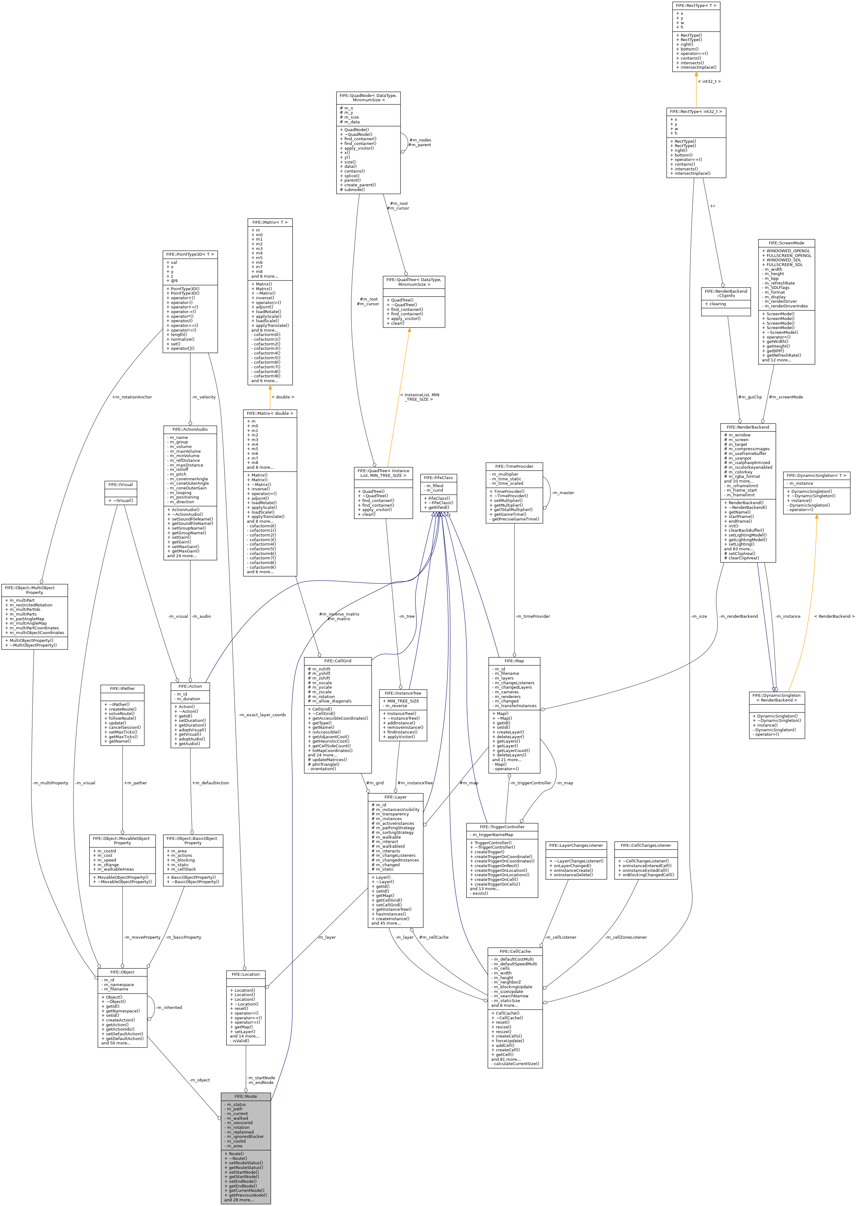 Collaboration graph