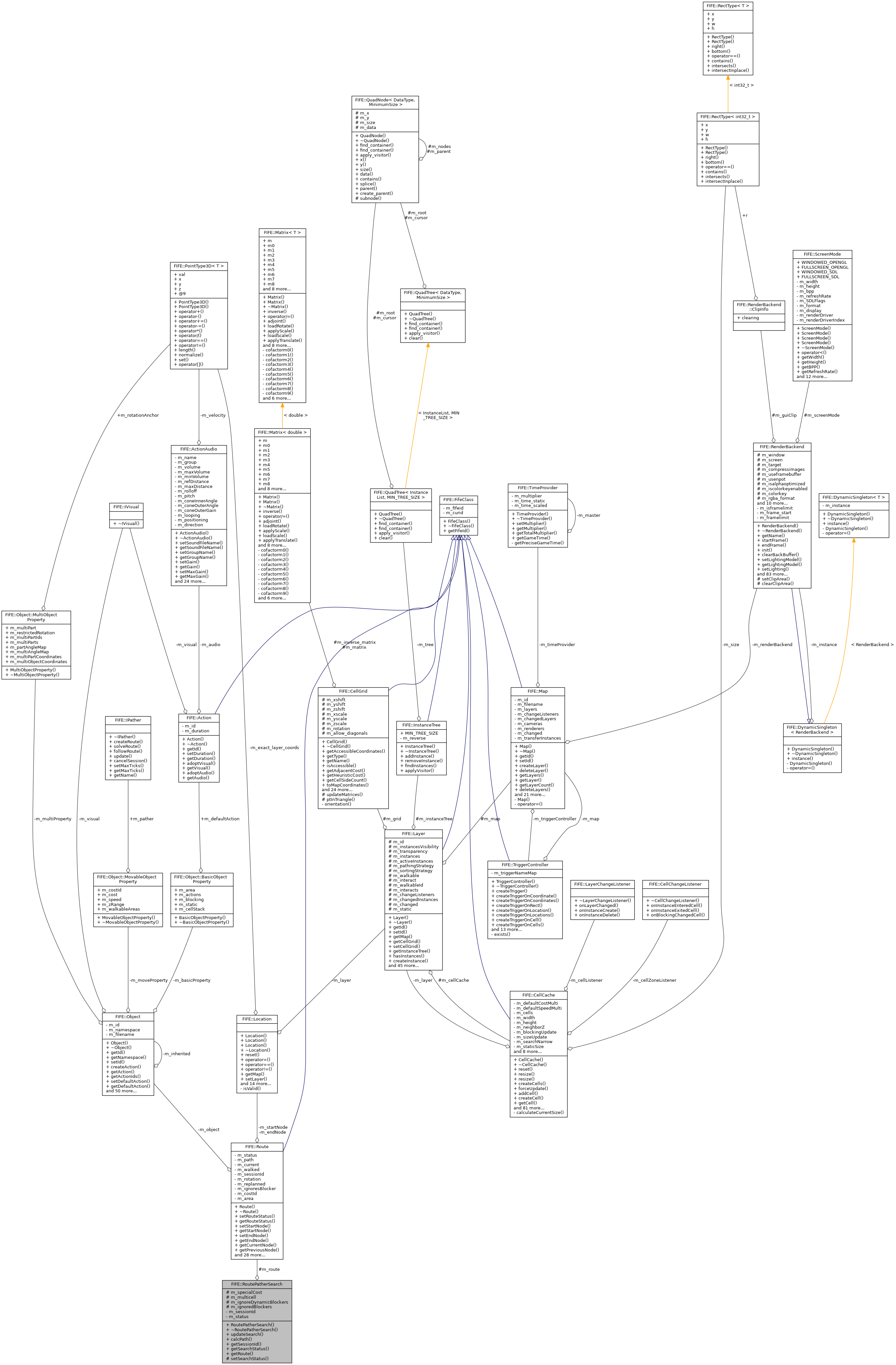 Collaboration graph