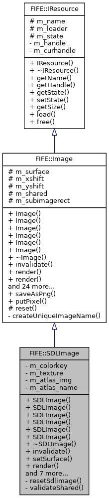 Inheritance graph