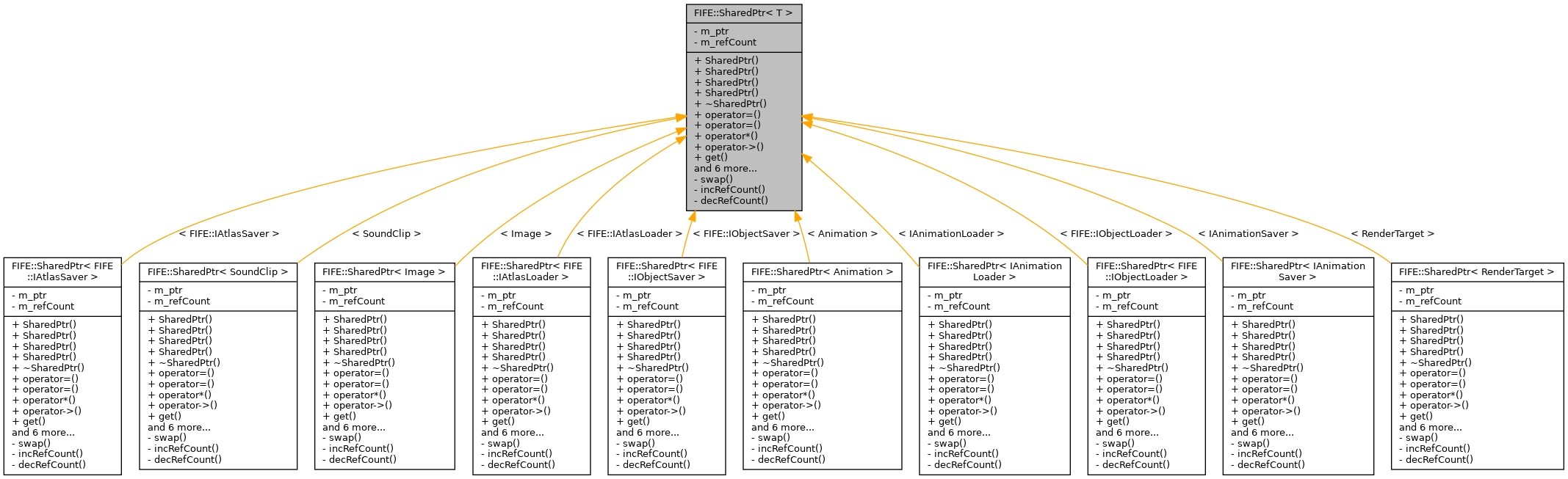 Inheritance graph