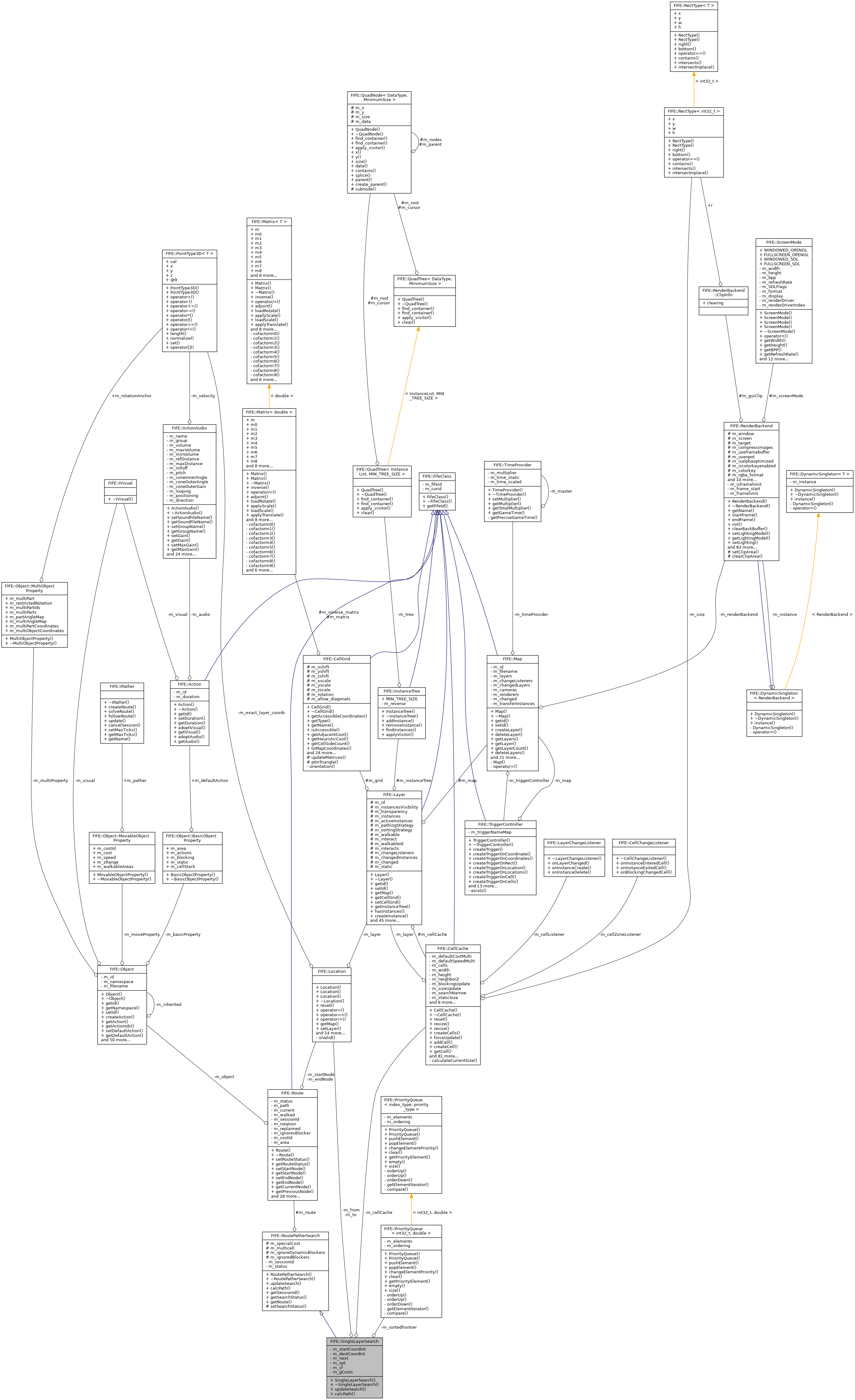 Collaboration graph