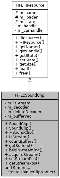 Inheritance graph