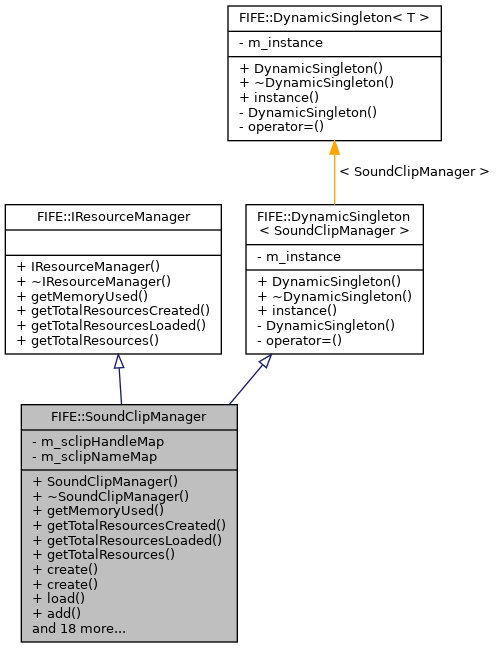 Inheritance graph