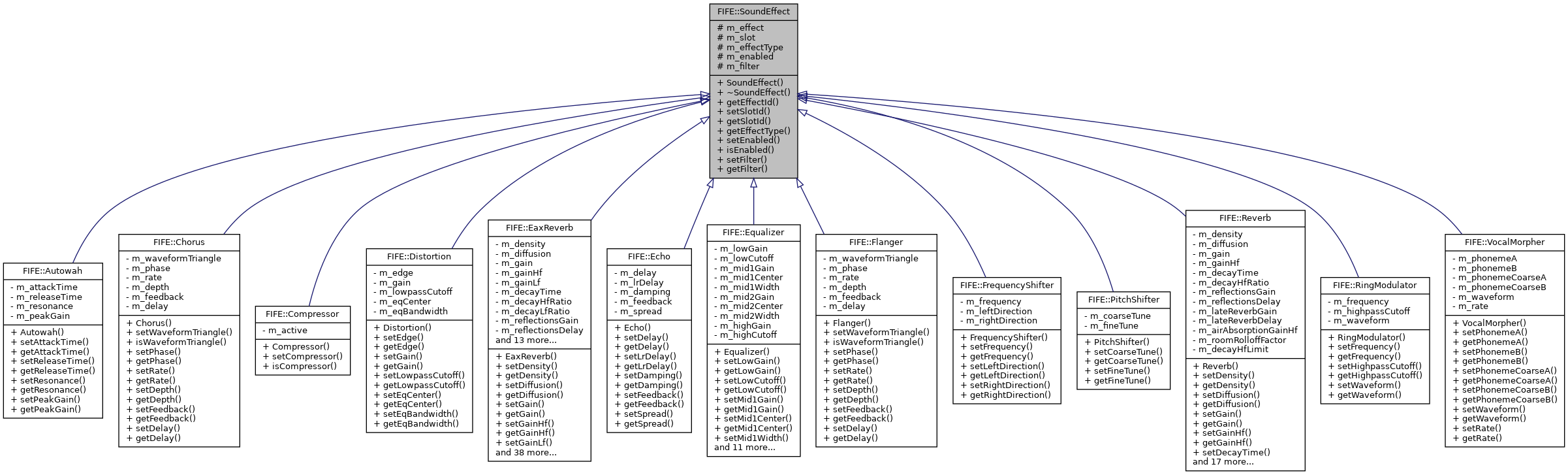 Inheritance graph