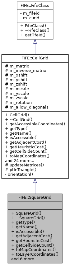 Inheritance graph