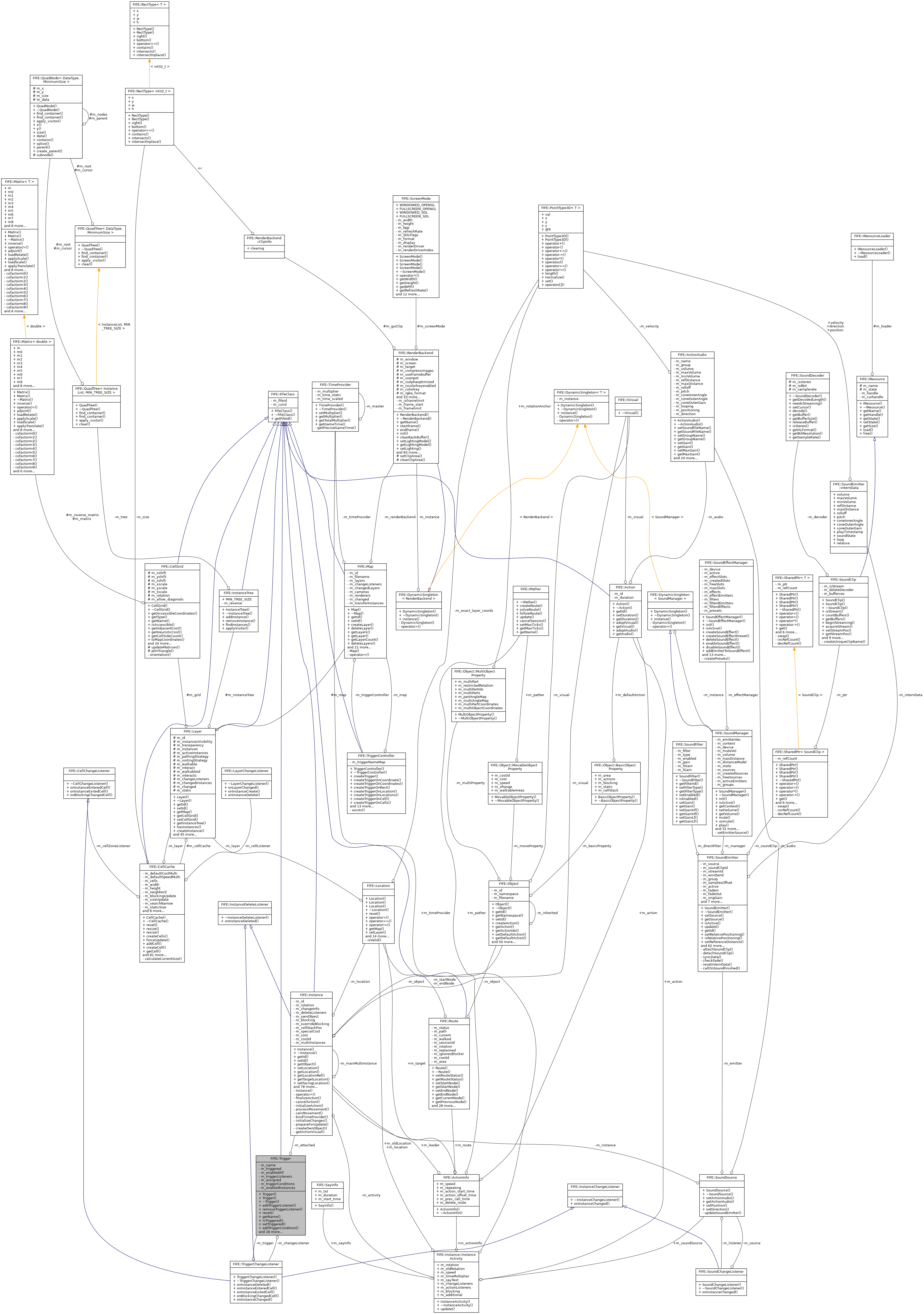 Collaboration graph