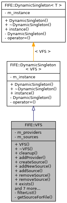 Inheritance graph