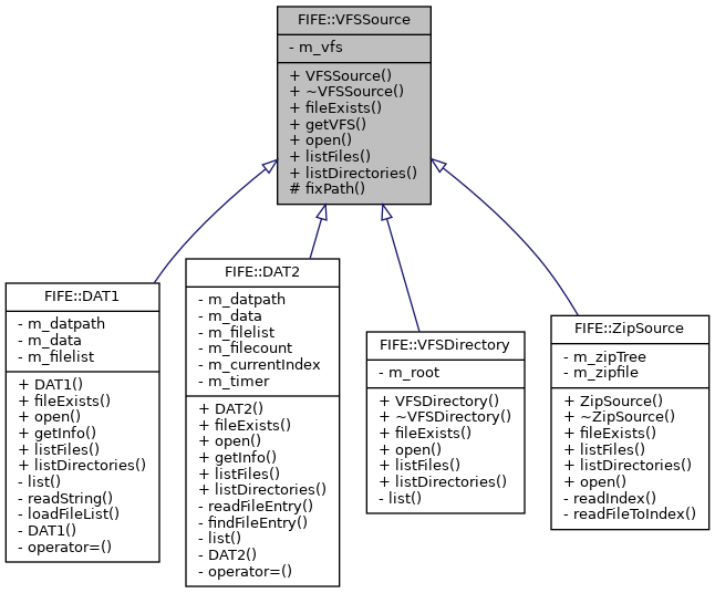 Inheritance graph