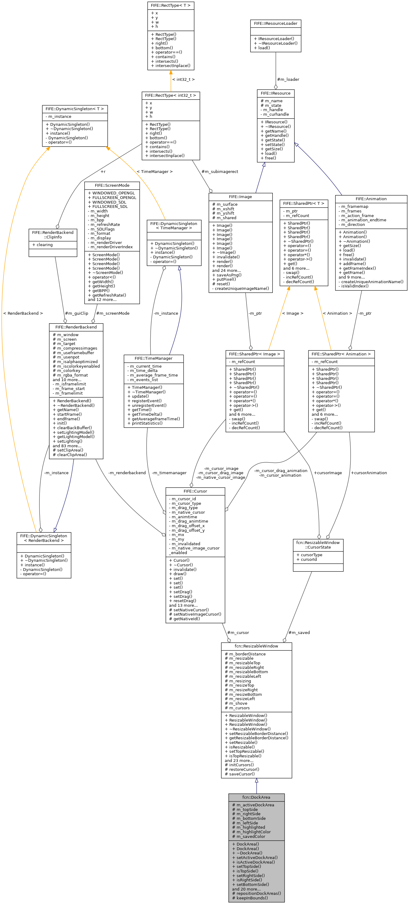 Collaboration graph