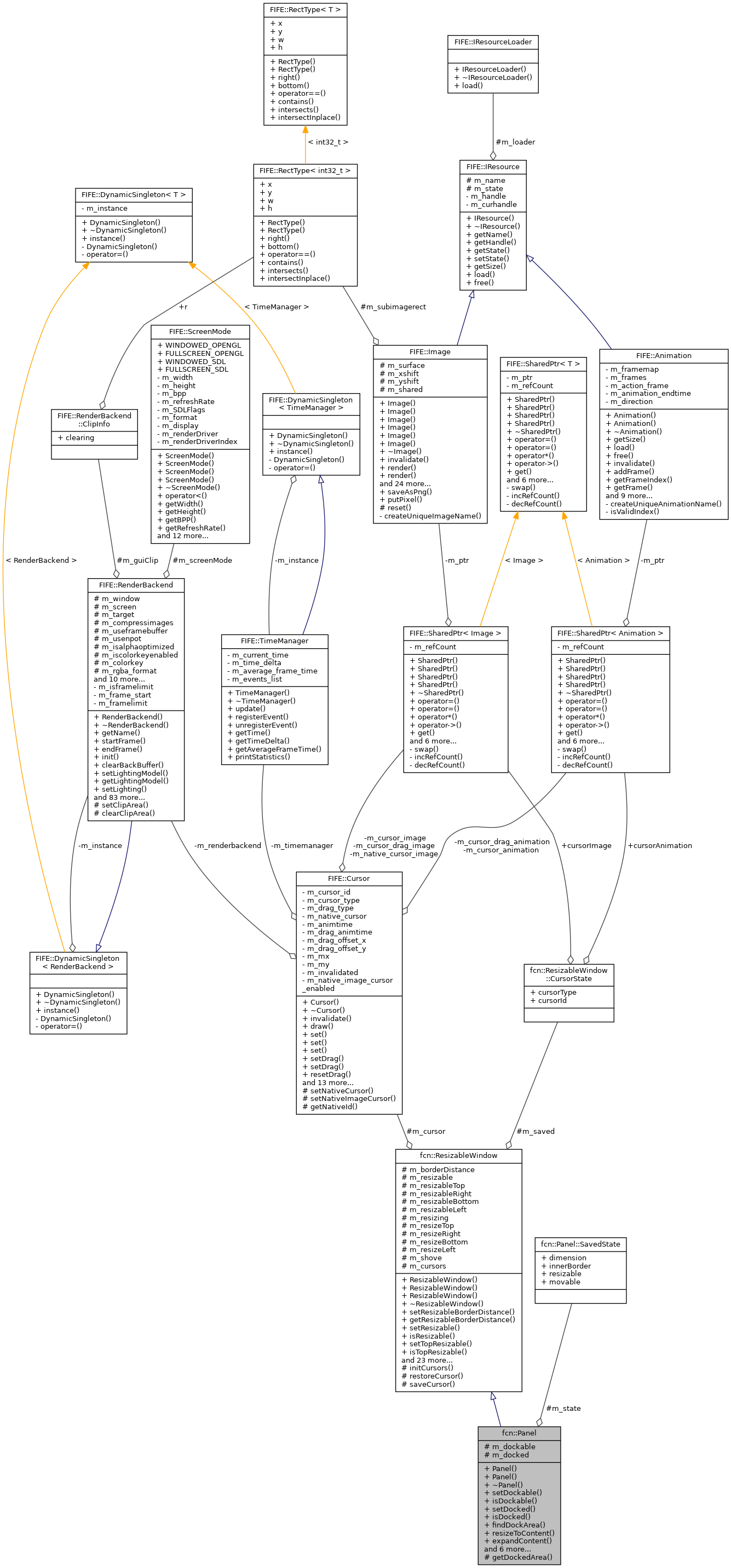 Collaboration graph