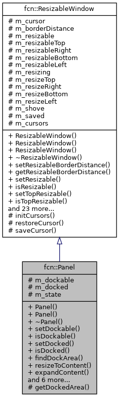 Inheritance graph