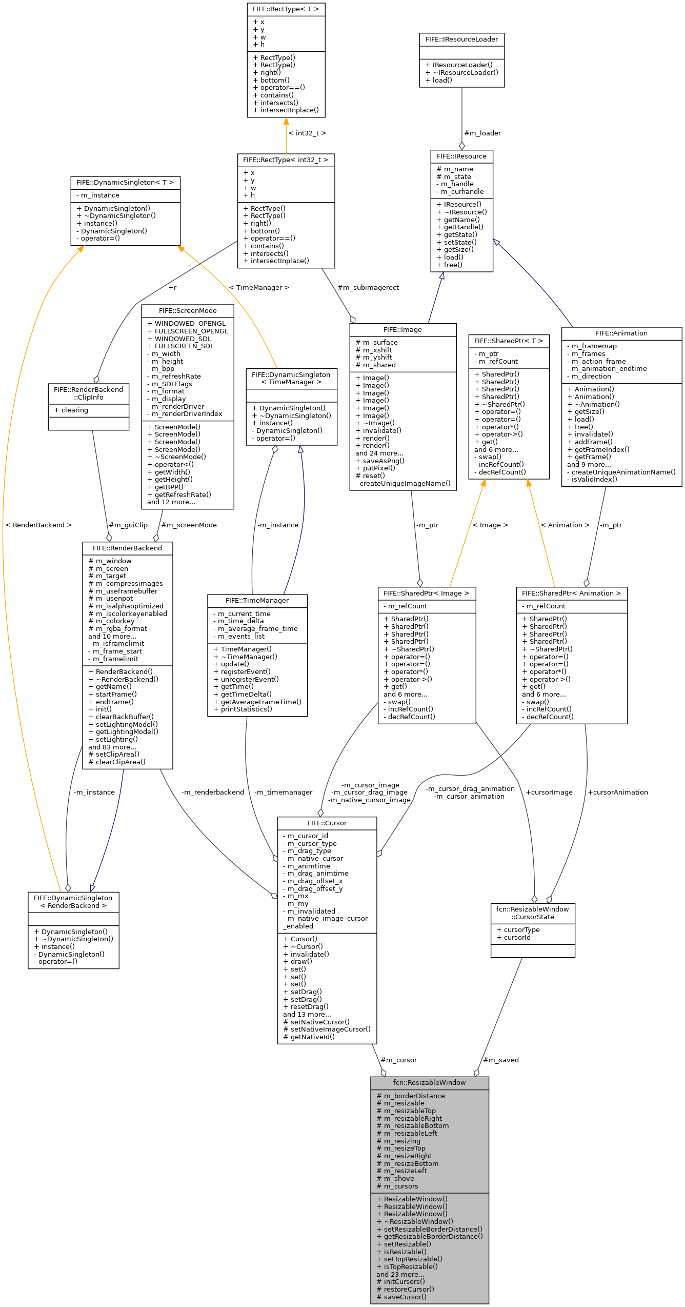 Collaboration graph