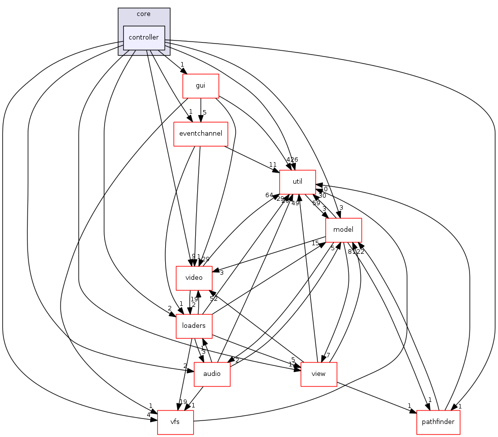 engine/core/controller