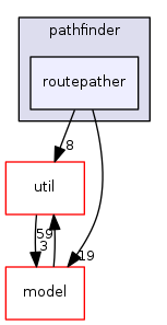 engine/core/pathfinder/routepather