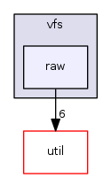 engine/core/vfs/raw