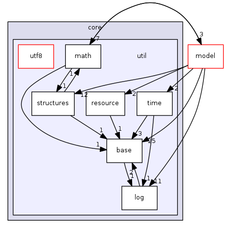 engine/core/util