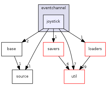 engine/core/eventchannel/joystick