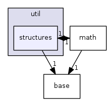 engine/core/util/structures