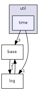 engine/core/util/time