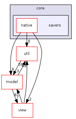 engine/core/savers