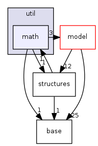 engine/core/util/math