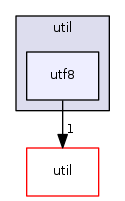 engine/core/gui/fifechan/util/utf8