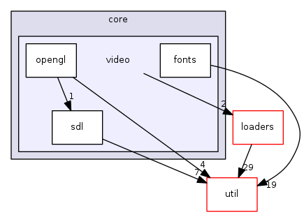 engine/core/video