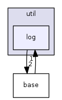 engine/core/util/log